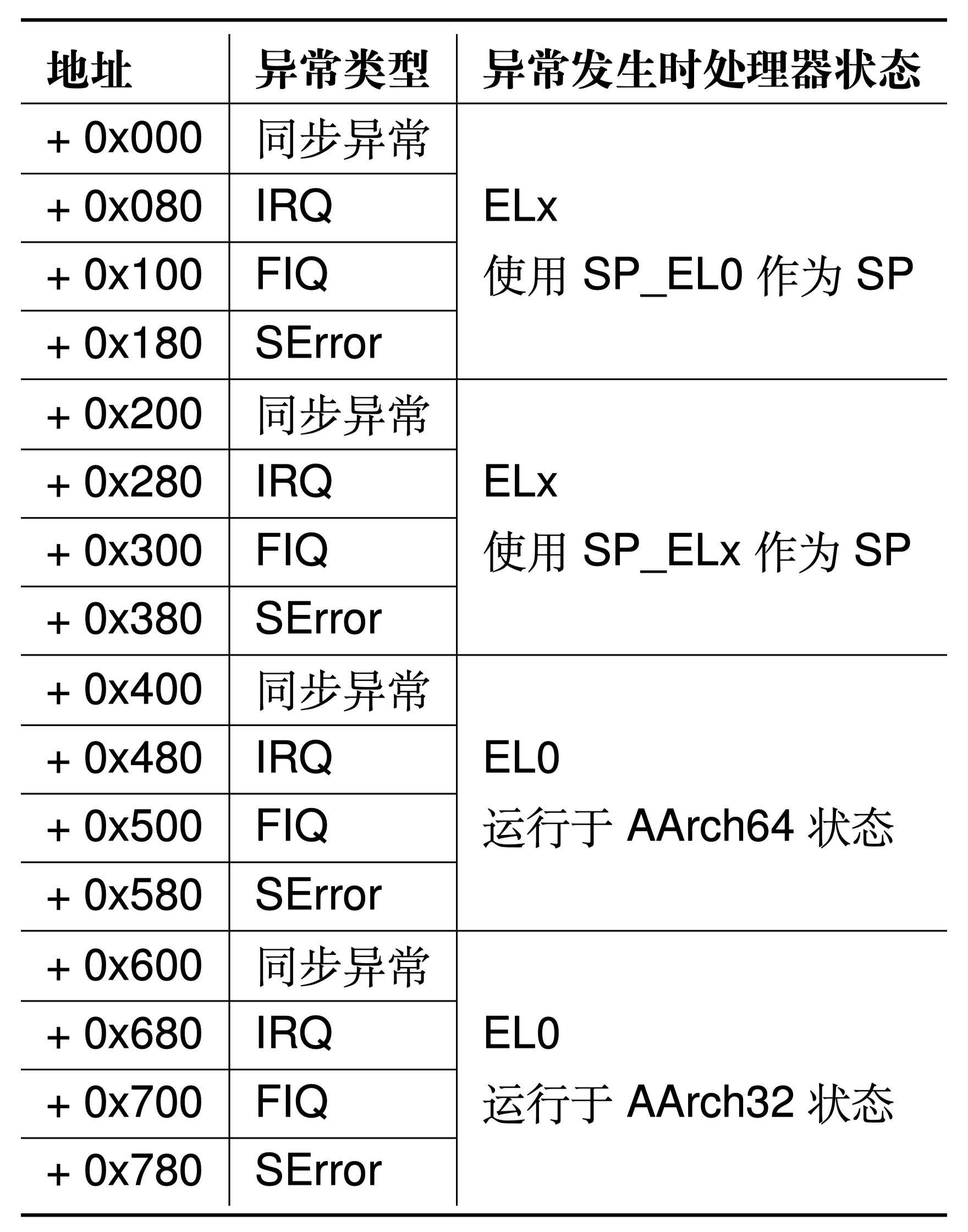 fault-handler